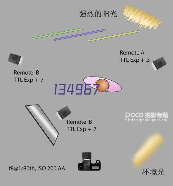 便携式高频局放检测仪