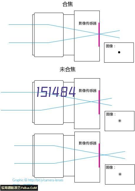 储备库 防爆墙 特殊功能耐腐蚀 保温 品质保证