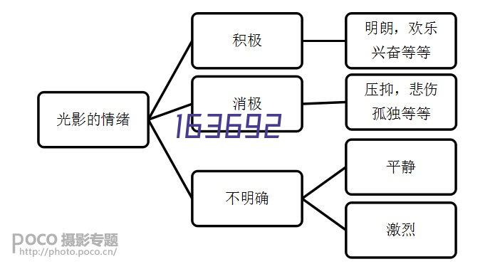 今日门诊（周三上午）