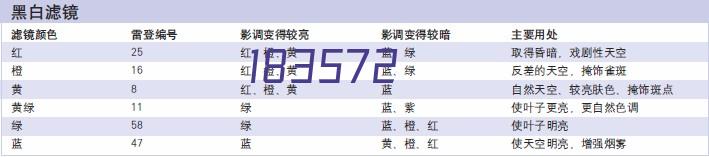 财金要闻│集团召开2023年上半年工作总结会议