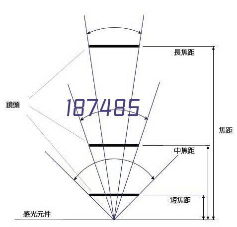 CCC中文证书