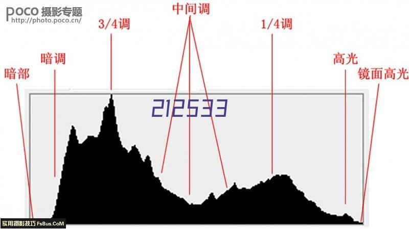 马甲系列