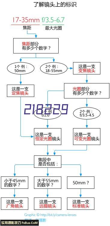 DP-2822AM（白色激光静电是打印扫描复印）