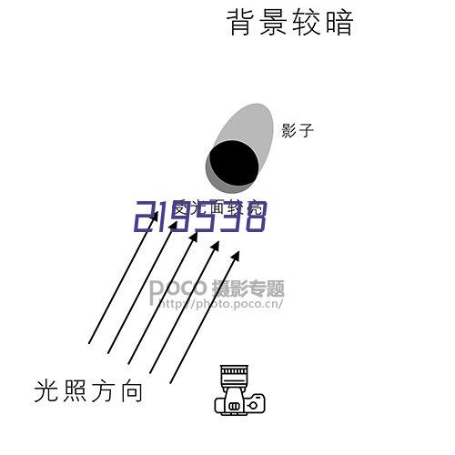 CO2激光合束镜