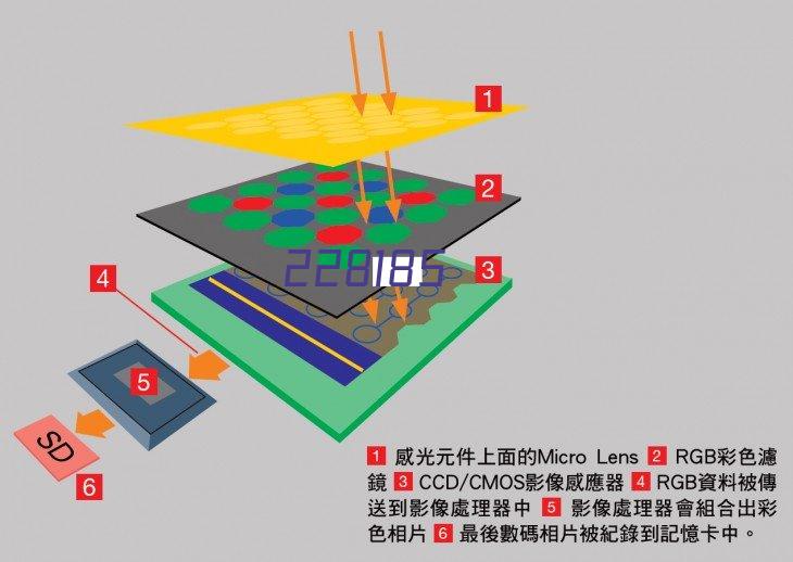 多路温度记录仪