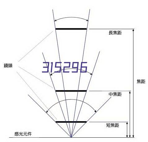 邳州管道疏通电话