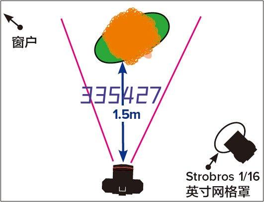 邳州取角阀断丝