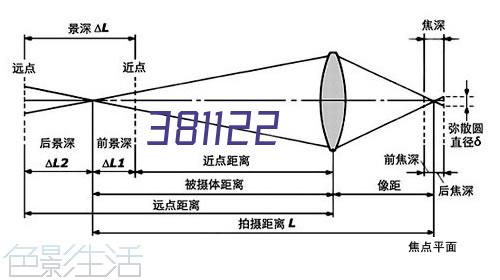 全日/半日融合课