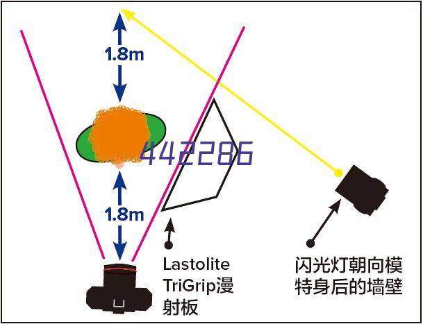 3M前置过滤器APH200Plus