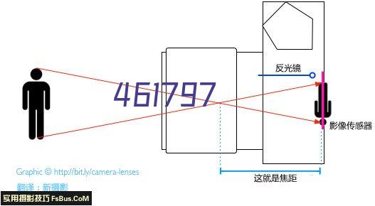 哈尔滨冰雪大世界