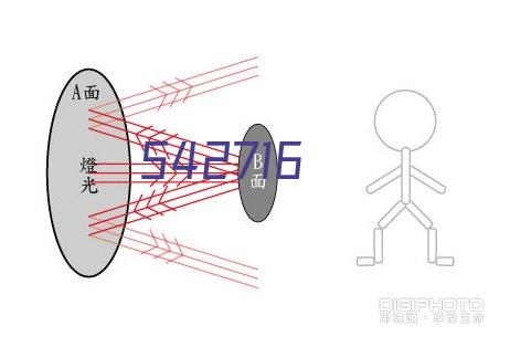 瓦楞纸箱选用原则介绍