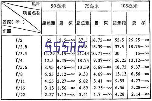 表面处理新材料