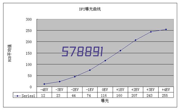 [破解中介] 轰炸全网，大量收信用卡客户，不看资质，不...