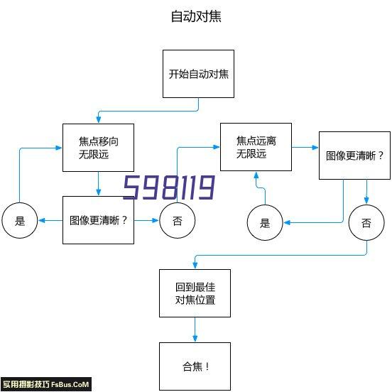 华定头条