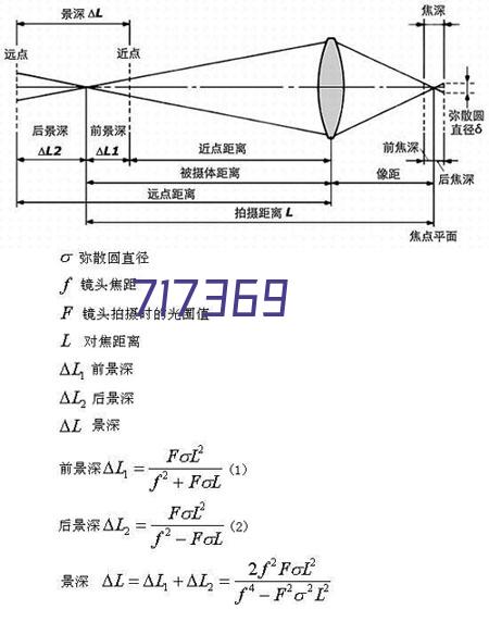 固顶