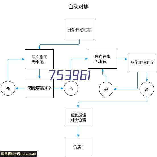 TM5RJ2-88(50)