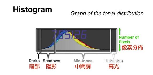 吉林水果