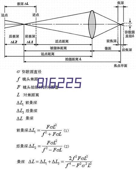 济南融创飞行影院