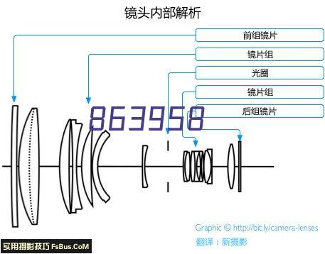 认证企业